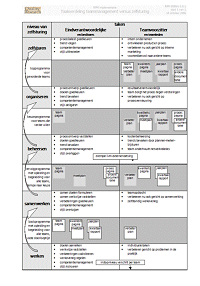 RPM 0588 5.0.1 Taakverdeling teammanagement versus zelfsturing.gif